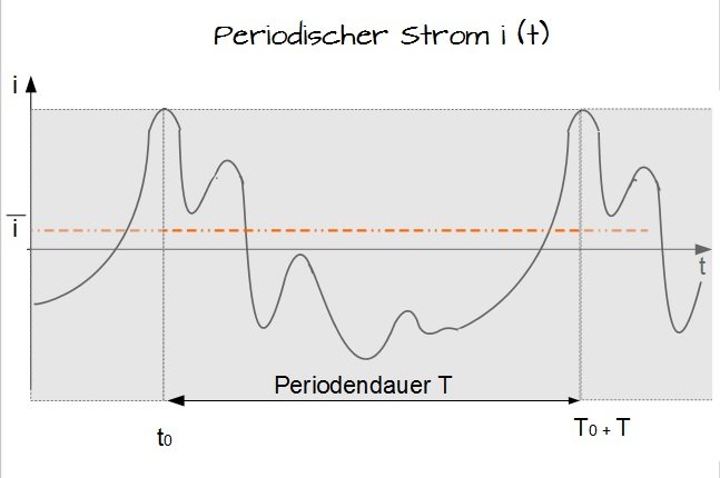 Periodischer Strom