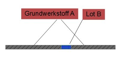 Lötverbindung (schematische Darstellung)