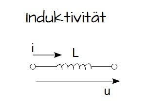 Induktivität [Schaltzeichen]