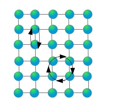 Austauschmechanismus (inkl. Ringdiffusion)