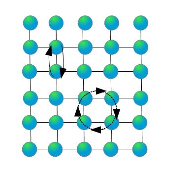 Austauschmechanismus (inkl. Ringdiffusion)