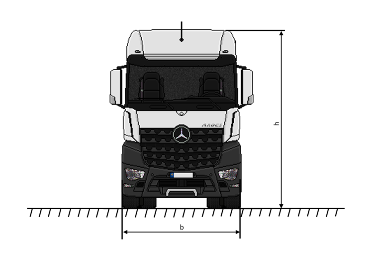 Actros 1