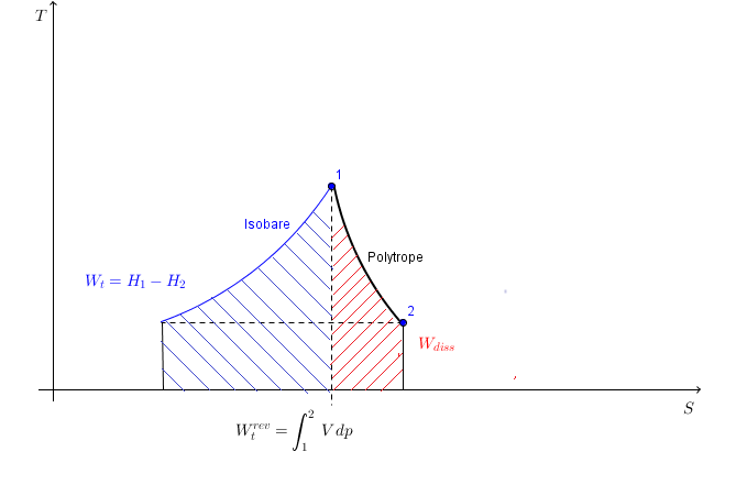 Adiabatische Zustandsänderung für ein offenes System (Expansion) Adiabatische Zustandsänderung für ein offenes System (Expansion)
