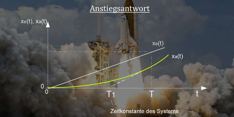 Anstiegantwort