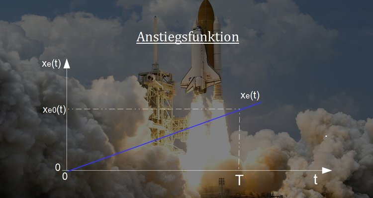 Anstiegsfunktion