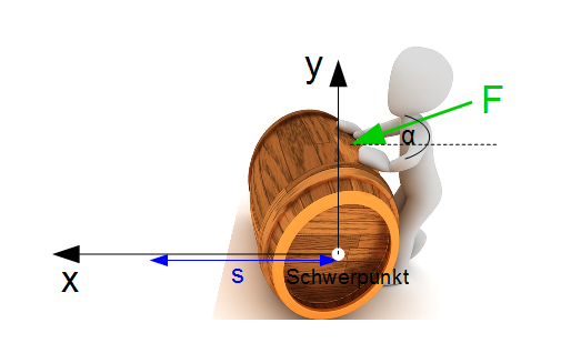Kräfte parallel zum Weg