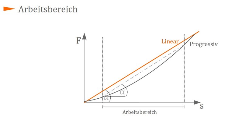 Arbeitsbereich Arbeitsbereich