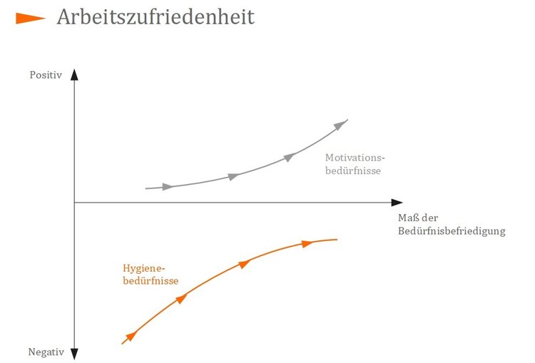 Arbeitszufriedenheit