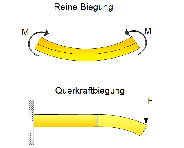 Bitte Beschreibung eingeben