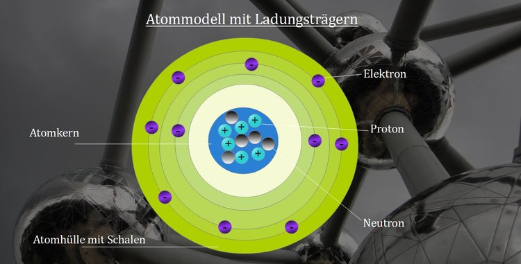 Atommodell mit LadungstrÃƒÂ¤gern