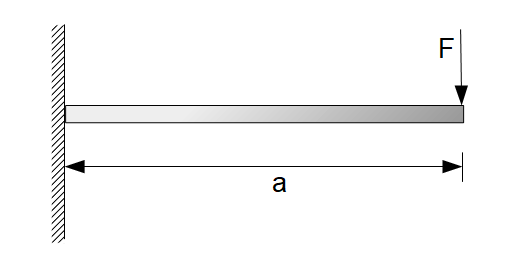 Lagerkrfte Einspannung Beispiel