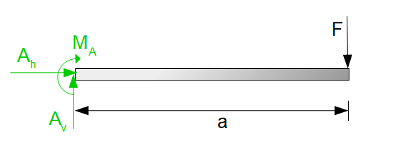 Einspannung Balken Freischnitt