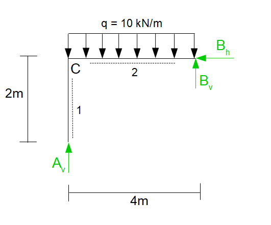Auflagerkräfte 0-System