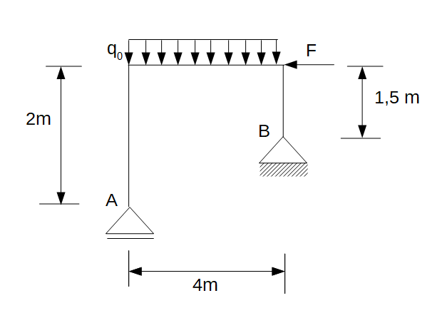 Auflagerreaktionen berechnen