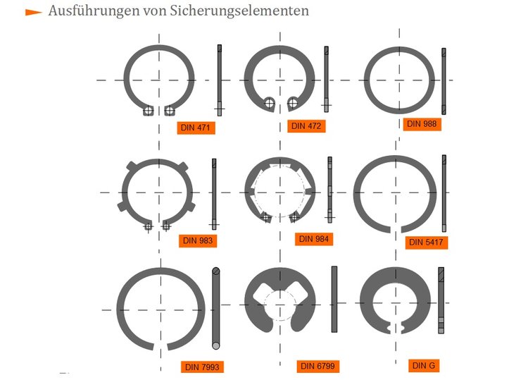 Ausführungen von Sicherungselementen Ausführungen von Sicherungselementen