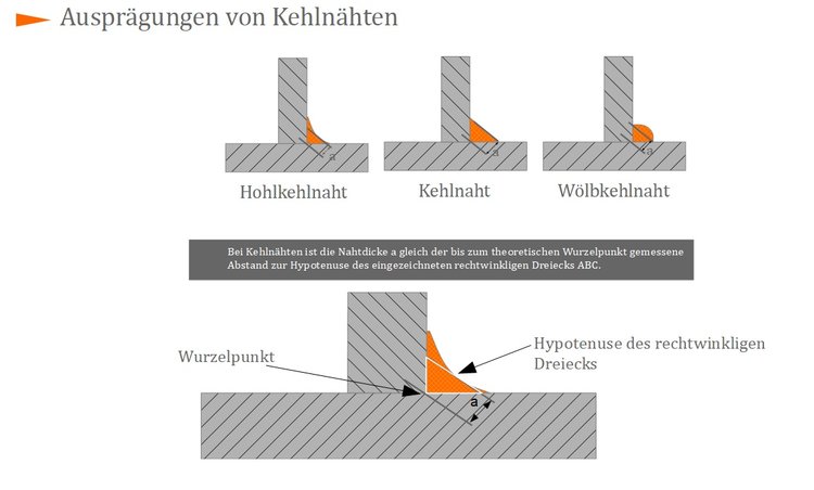 Kehlnaht schweißen