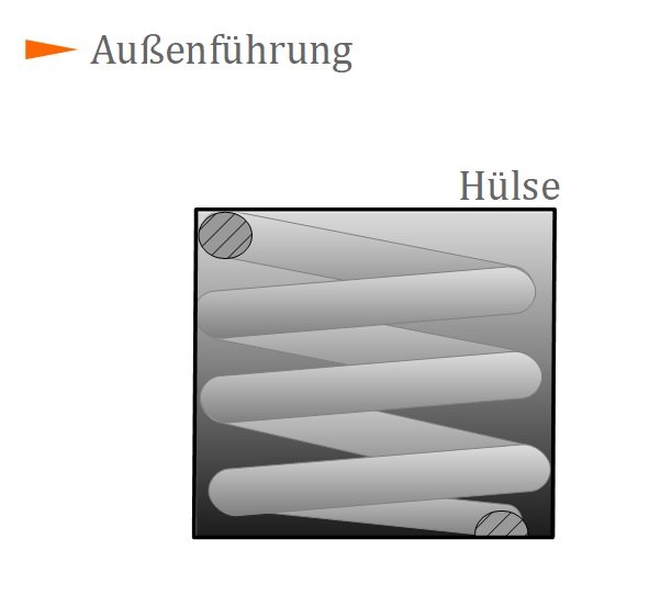 Außenführung Außenführung