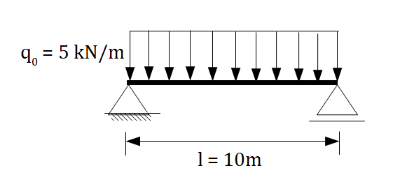 Balken mit Streckenlast, Krümmung berechnen