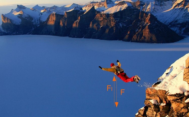 Eingeprägte Kräfte am Beispiel eines Basejumpers
