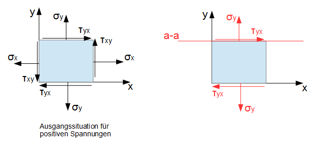 beispiel-2-koordinatentransformation-1-1 Beispiel verschiedene Schnittwinkel Schnitt a-a