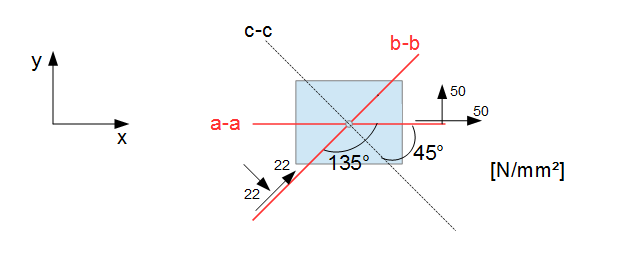 Beispiel Koordinatentransformation Elastostatik
