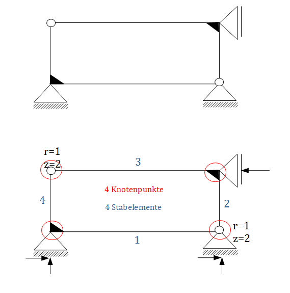 Abzählformel, Knoten, Stabelemente, Beispiel