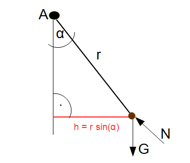 FreikÃƒÂ¶rperbild Drehimpuls