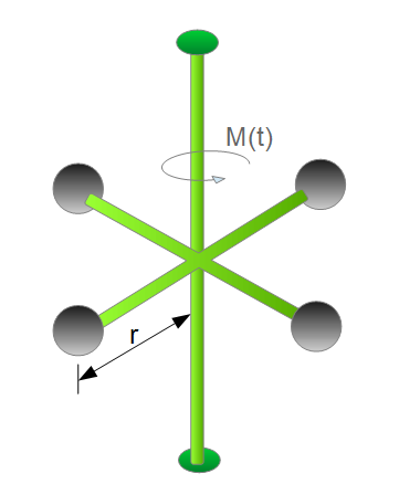 Beispiel Drehimpulssatz Massenpunktsystem