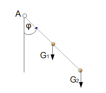 Beispiel Drehimpulssatz Pendel Winkel