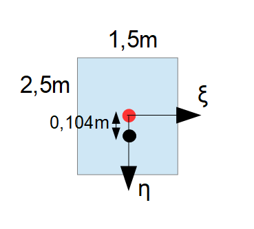 Druckmittelpunkt