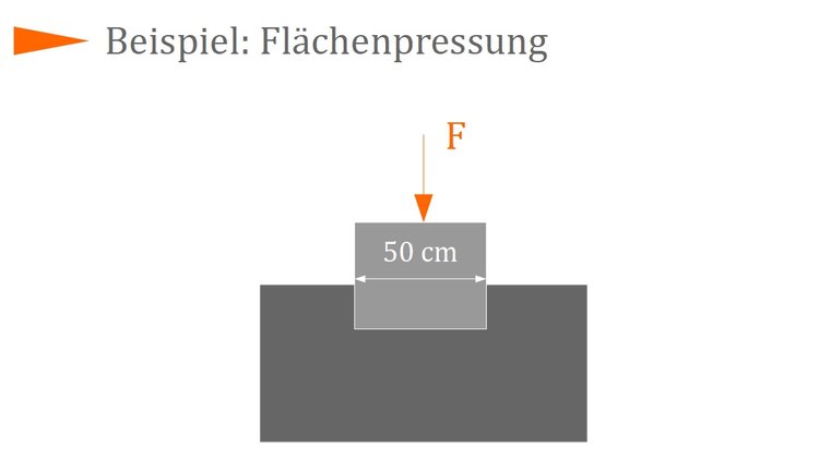 Beispiel Flächenpressung Beispiel Flächenpressung