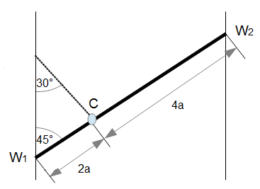 Beispiel(2): Gleichgewicht ebener Kraftgruppen
