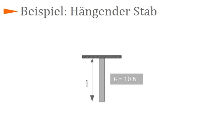 Beispiel: hngender Stab