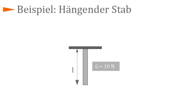 Beispiel: hÃ¤ngender Stab