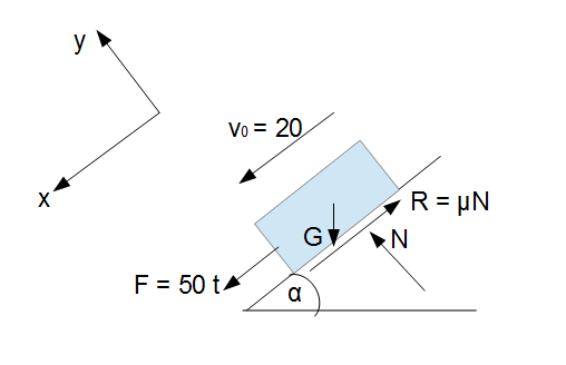 FreikÃƒÂ¶rperbild: Impulssatz vs. Newtonsche Grundgesetz