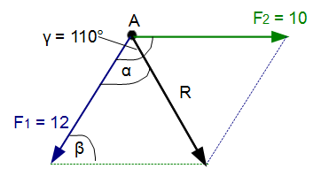 Kräfte im nichtrechtwinkligen Dreieck