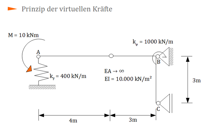 Prinzip der virtuellen Kräfte, Beispiel, Federn