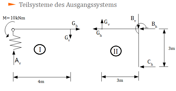 Prinzip der virtuellen Kräfte, Teilsysteme, Ausgangssystem
