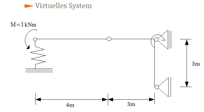 Virtuelles System, PdvK