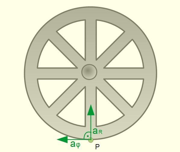 Beispiel: Rotation um eine feste Achse