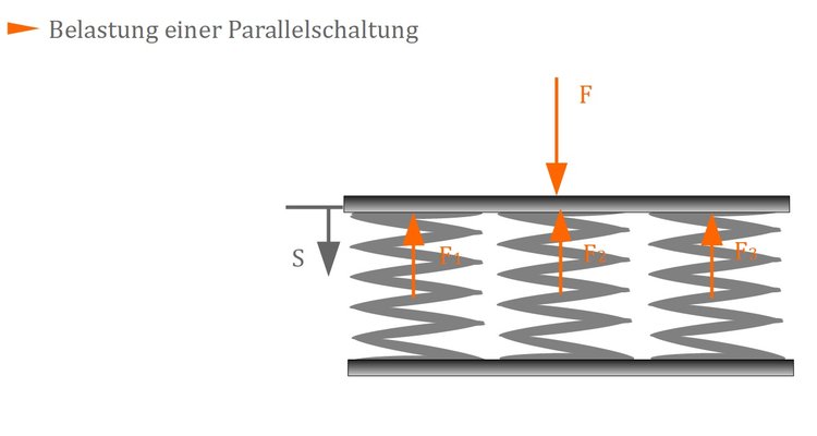 Belastung einer Parallelschaltung Belastung einer Parallelschaltung