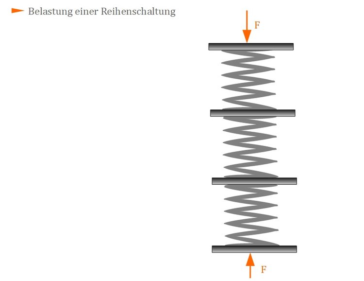 Belastung einer Reihenschaltung Belastung einer Reihenschaltung