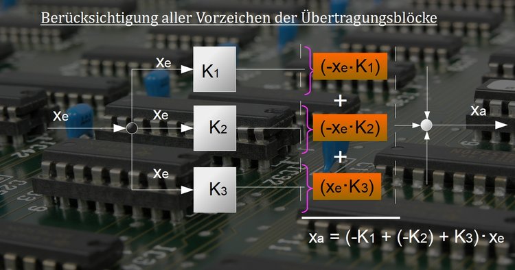 Berücksichtigung aller Vorzeichen der Übertragungsblöcke