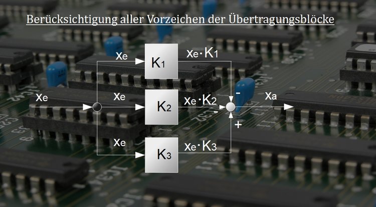 Berücksichtigung aller Vorzeichen der Übertragungsblöcke