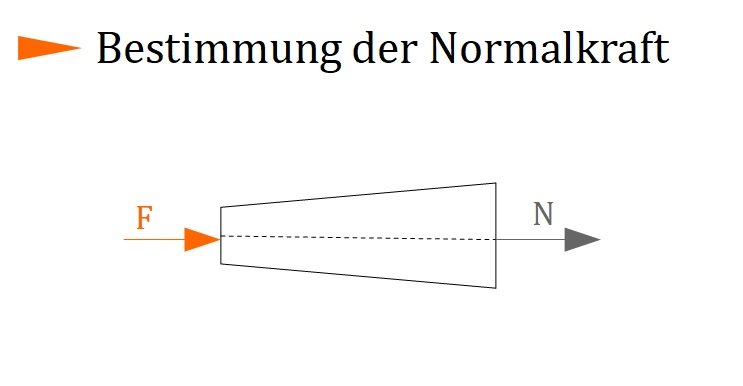 Bestimmung der Normalkraft