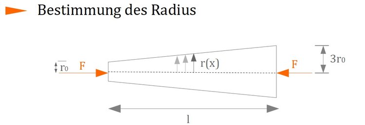 Bestimmung des Radius am konischen Stab