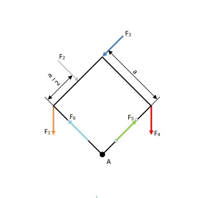 Bestimmung von Momenten Technische Mechanik 1 Statik
