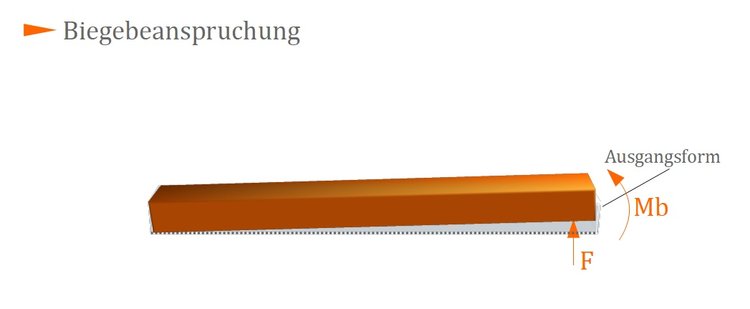 Biegebeanspruchung