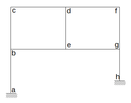statische Bestimmtheit, Abzhlformel