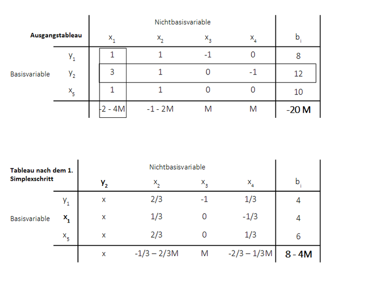 Big-M-Methode Simplexschritt